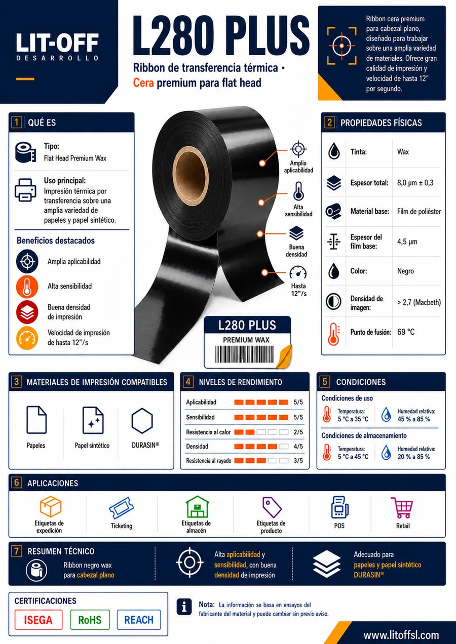 Ficha técnica del ribbon L280 PLUS: propiedades físicas, materiales compatibles y aplicaciones