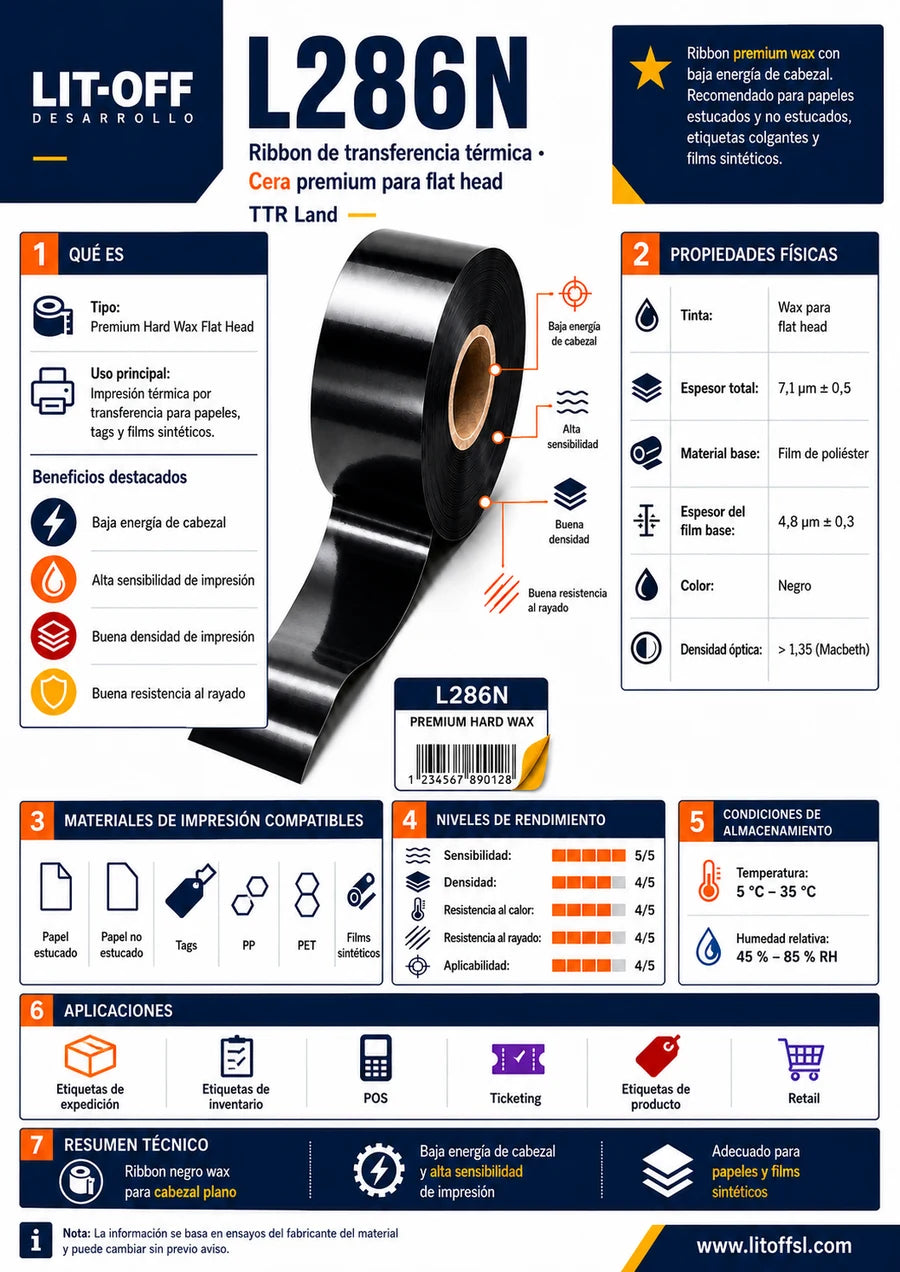 Ficha técnica del ribbon L286N: propiedades físicas, materiales compatibles y aplicaciones