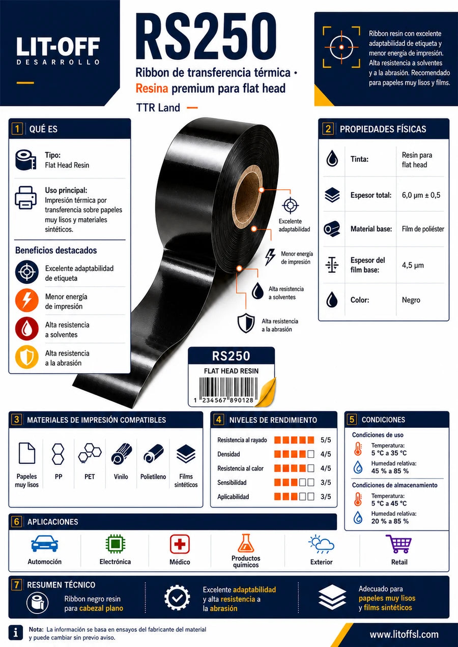 Ficha técnica del ribbon RS250: propiedades físicas, materiales compatibles y aplicaciones