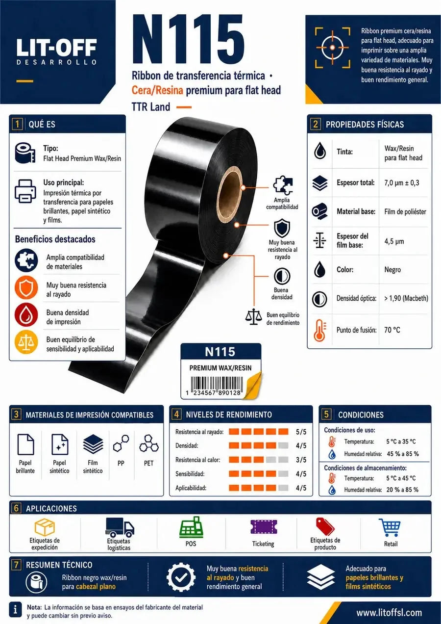 Ficha técnica del ribbon N115: propiedades físicas, materiales compatibles y aplicaciones