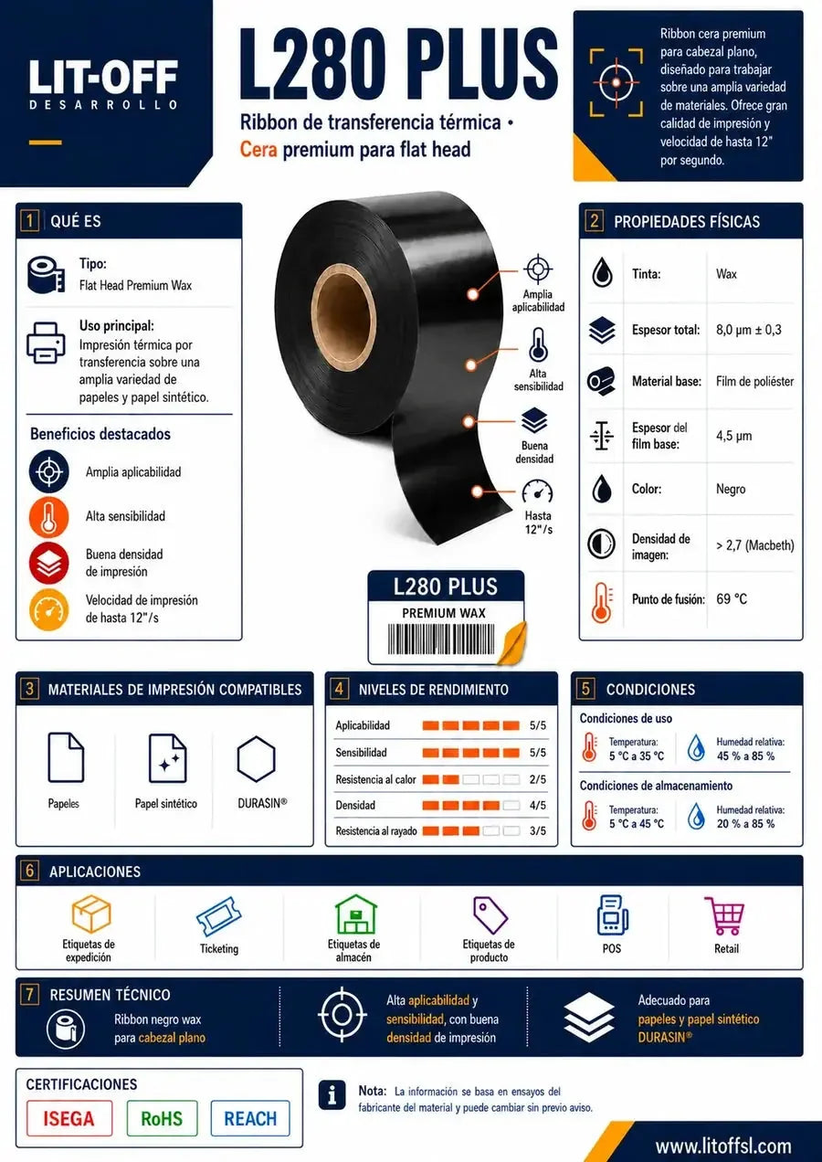 Ficha técnica del ribbon L280 PLUS: propiedades físicas, materiales compatibles y aplicaciones